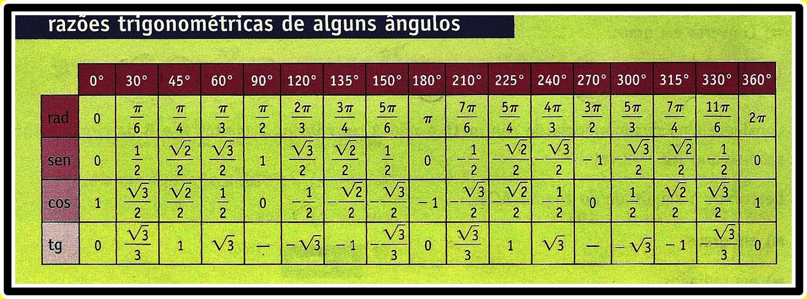 AMIGOS DA CIÊNCIA: RELAÇÕES TRIGONOMÉTRICAS