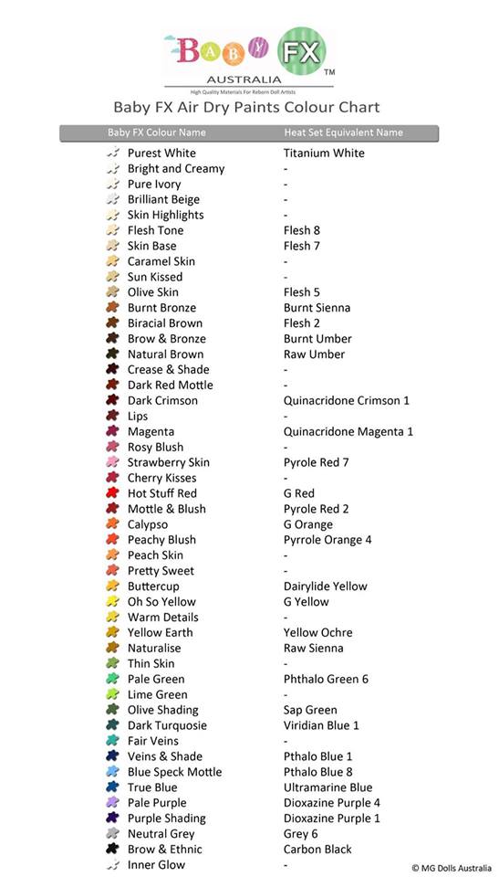 Paint Color Conversion Chart