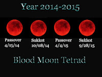 Blood Moon Tetrad