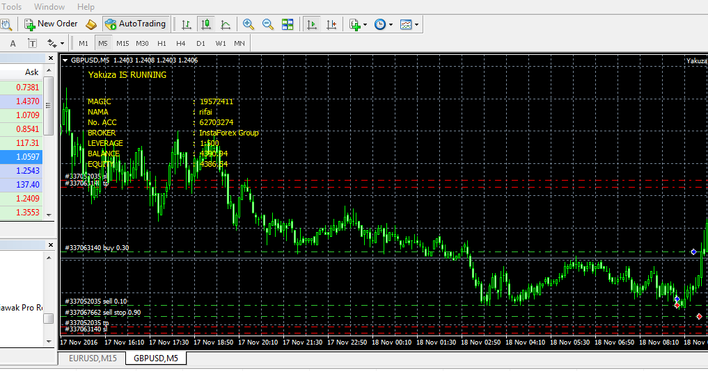 Robot forex konsisten profit