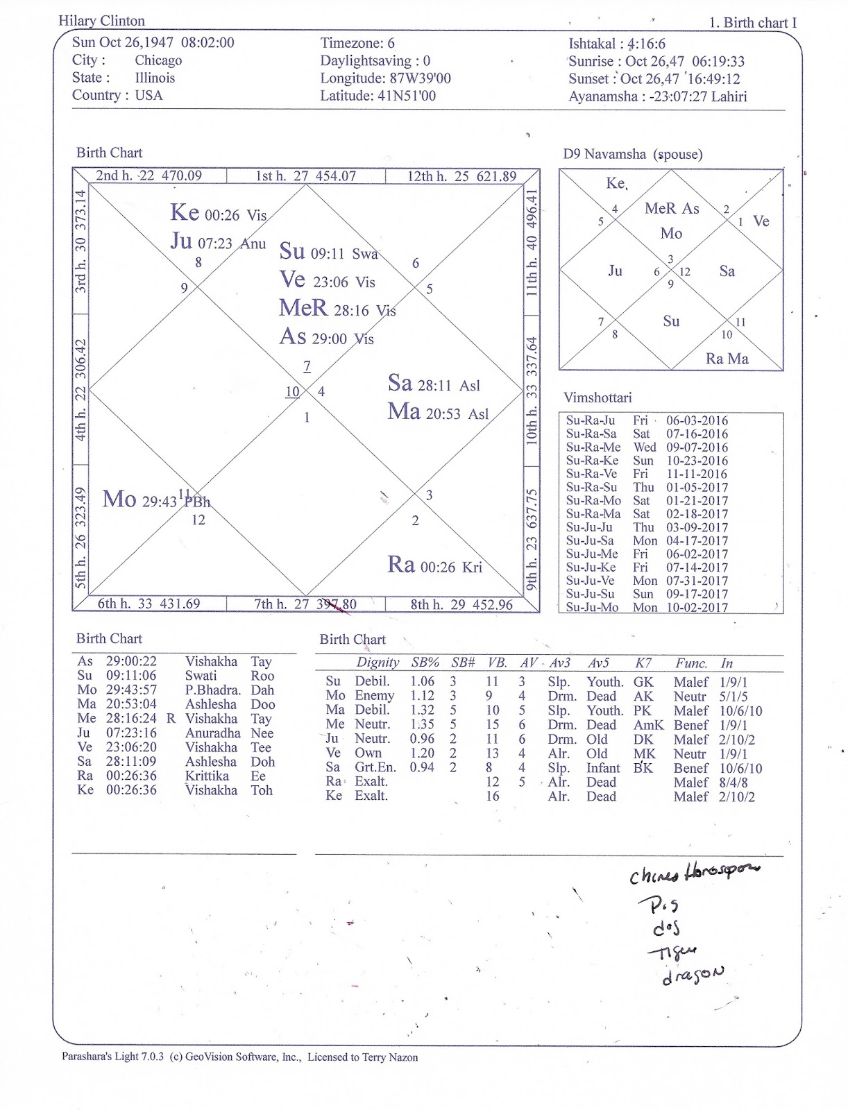 Terry Nazon Gemini Daily