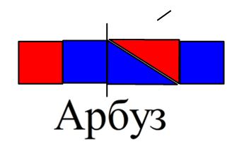 звук арбуза. разбор глагола как часть речи 4 класс образец. звуковой анализ слова кот. арбузов разбор слова. сочный арбуз для презентации.