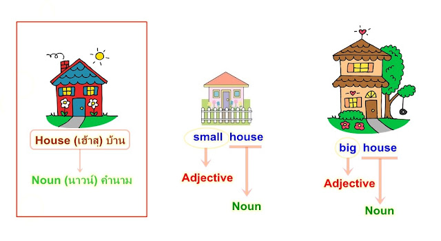 Basic English Grammar : ADJECTIVE