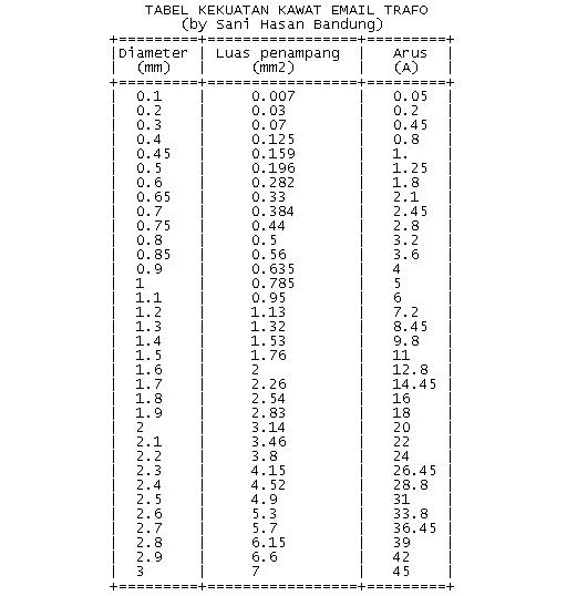 Tabel Kawat Email vrogue.co