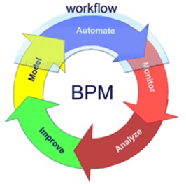 Lean Six Sigma