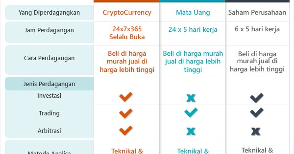 Crypto or forex