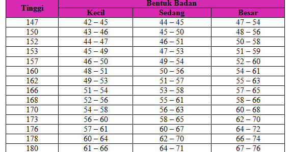 Ukuran Tinggi Badan Ideal Wanita - House MY a