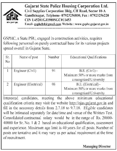 Gujarat State Police Housing Corporation (GSPHC) Recruitment 2018 for Engineer (Civil / Electrical) OJAS