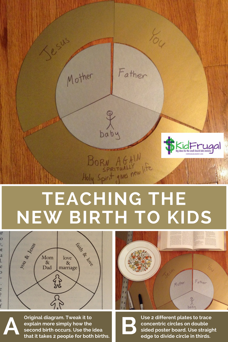 Kidfrugal Explaining the Second Birth to Kids