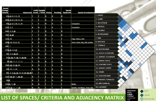 ARCH3610F13YERINACONTIN: LIST OF SPACES, MATRIX AND BUBBLE DIAGRAM