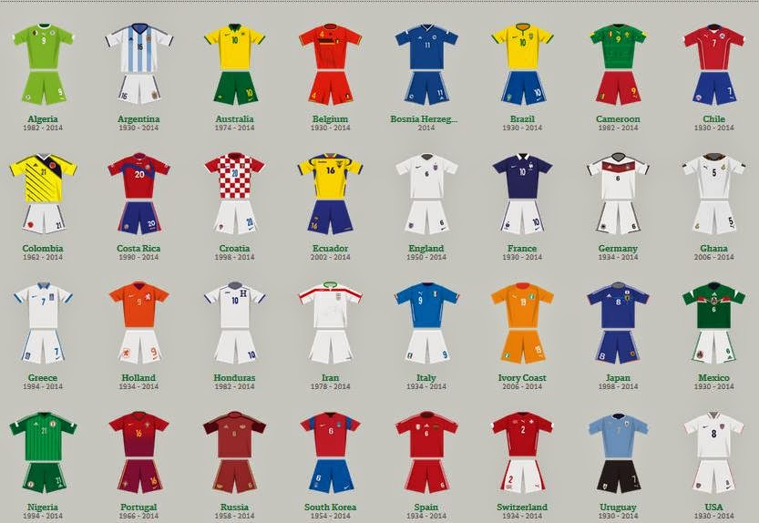 All Teams World Cup kits FC Barcelona news