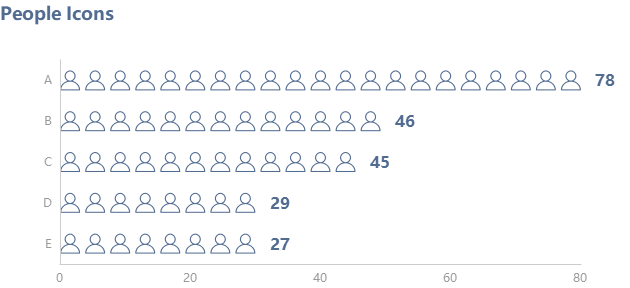 Create Pictorial Chart