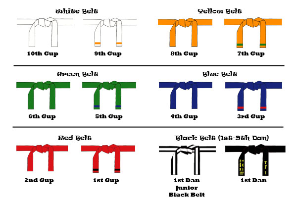 ITF TKD Belt Ranks 