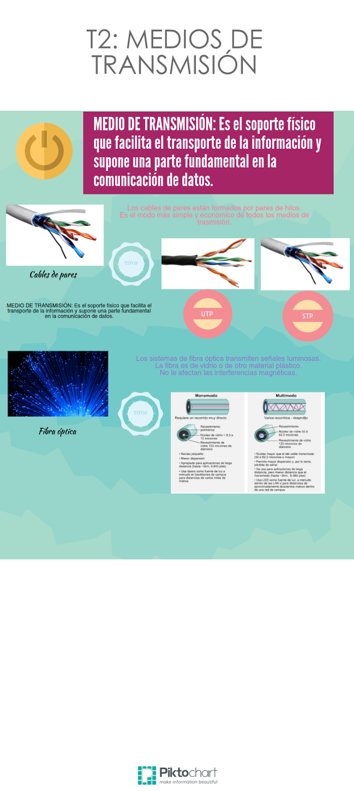 Mari Carmen Infografía sobre los medios de transmisión Mari Carmen Infografía sobre los medios de transmisión