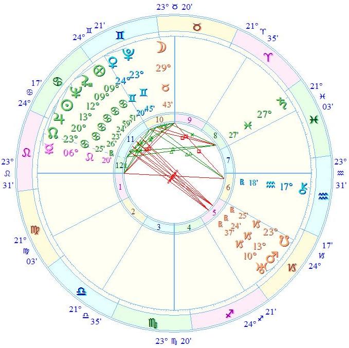 El espacio de Alef Tao La Carta Natal