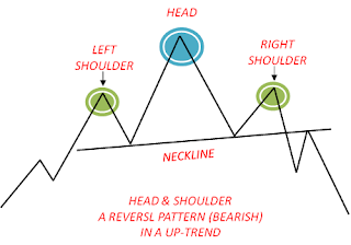 head_&_shoulder_chart_pattern