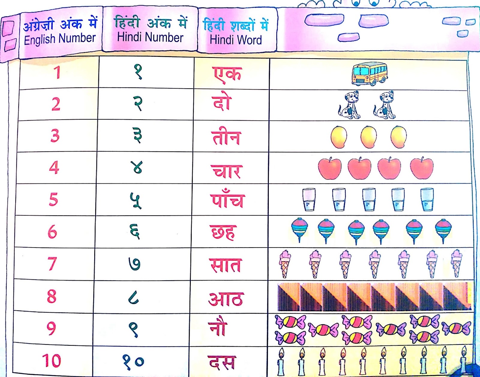 Counting Numbers In Hindi 