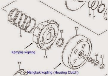 Ir. Najamudin, MT: Cara Kerja Kopling Manual dan Kopling Otomatis pada