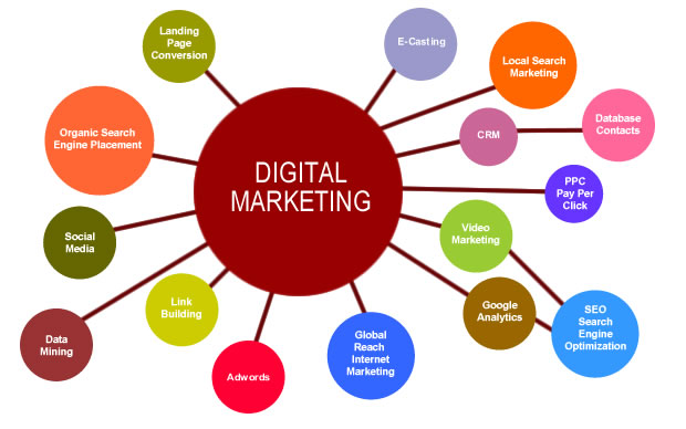 Digital Marketing