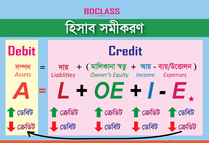 দুতরফা-দাখিলা-পদ্ধতি-কি