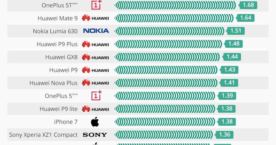 какой самый опасный телефон. какой самый опасный телефон. самые опасные марки телефонов. страшные номера. вредное излучение.