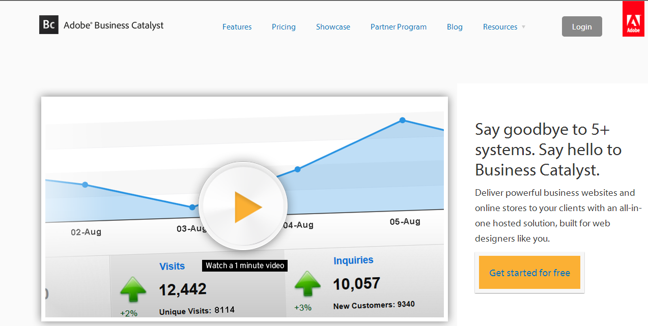 5 CMS Terbaik Untuk Membangun Toko Online Informasi dan Tutorial Web