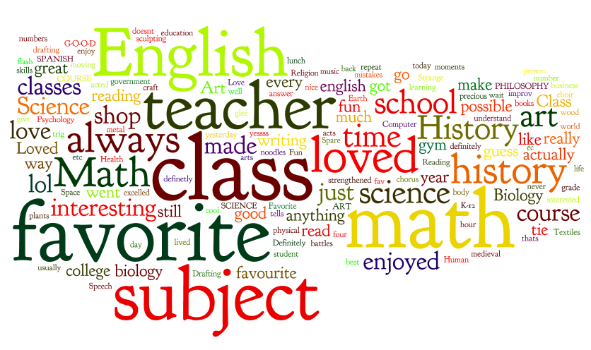 Essay on my favourite leader abdul kalam image