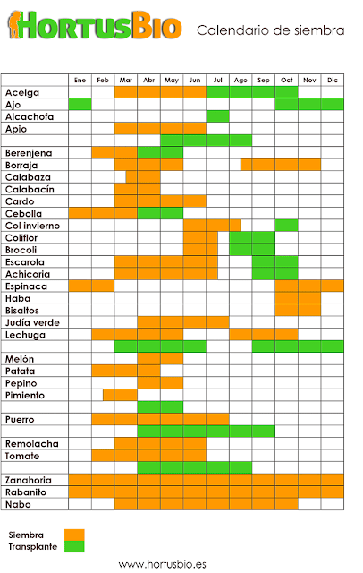 Calendario de siembra imprimible: planifica tus cultivos