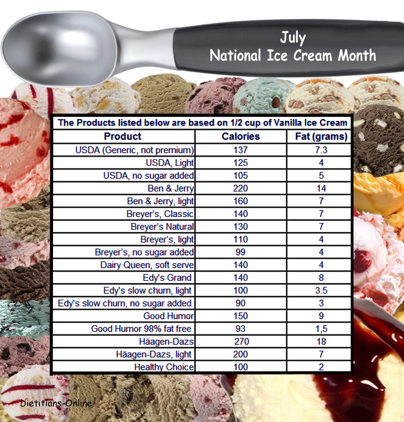 Wellness News at Weighing Success: July, National Ice Cream Month Join