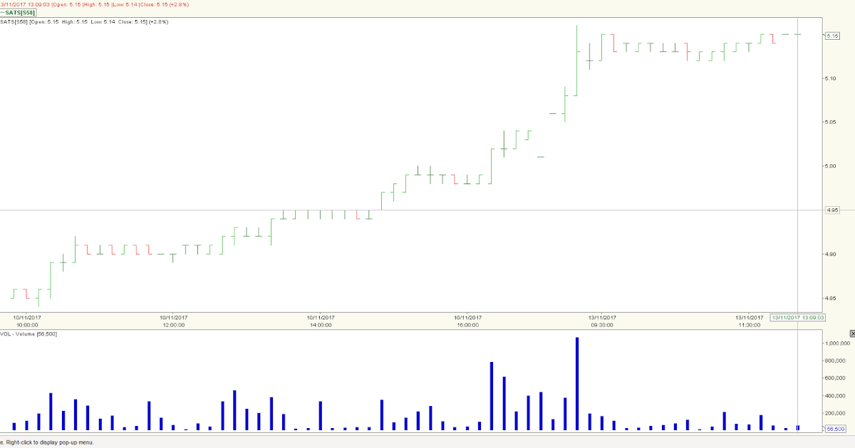 Stock Market BestKept Secrets SATS Upgraded to Buy