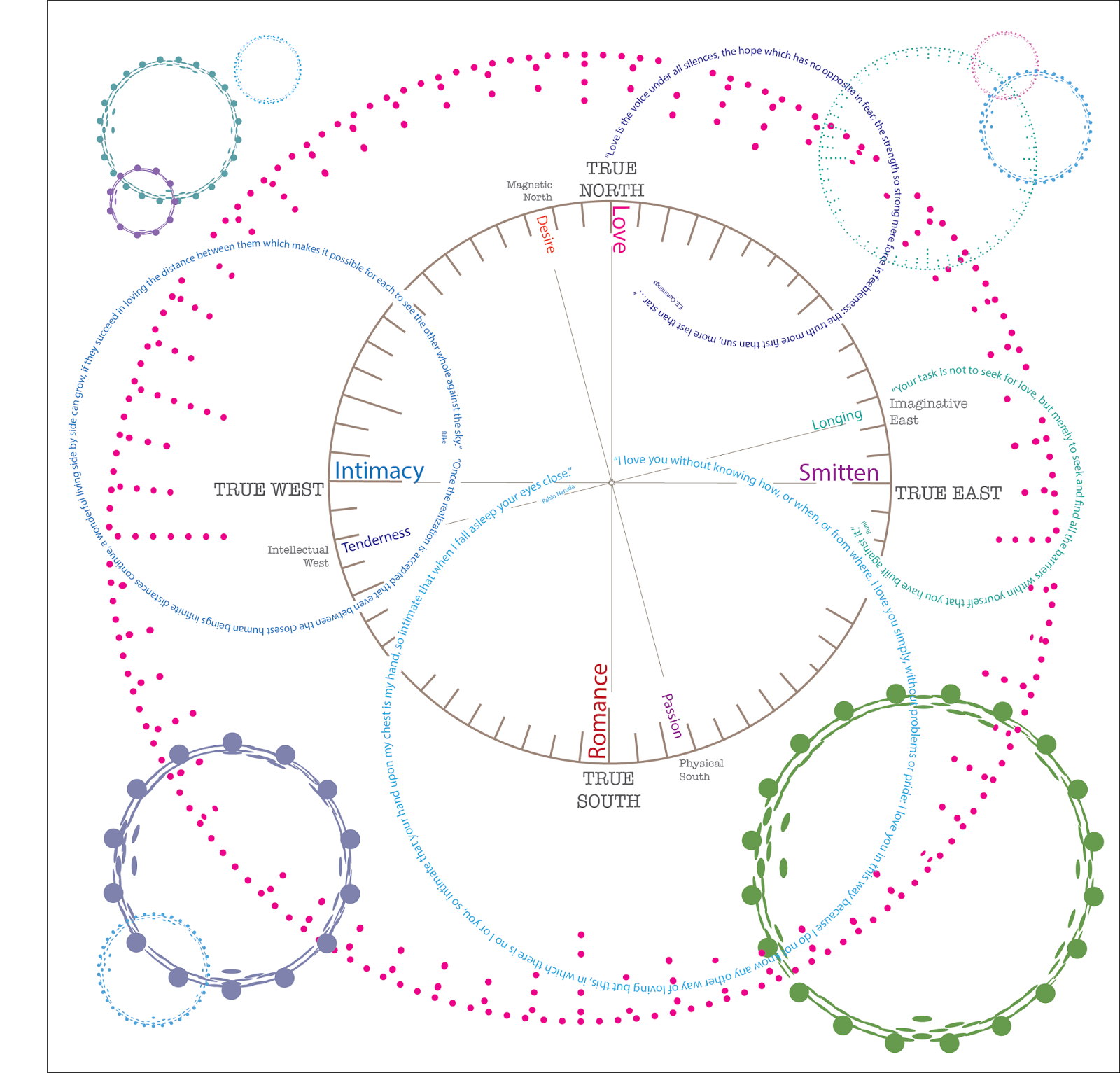 Download True places For Free