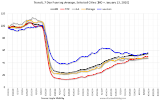 Apple Mobility Data