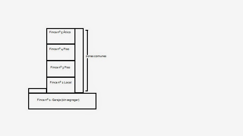 Comunidades de Propietarios- Guía Práctica: Constituir una Comunidad