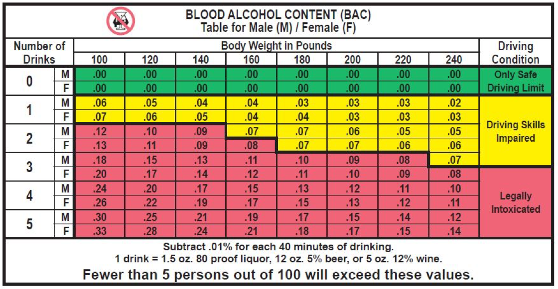 Serum Alcohol Level To BAC Conversion Chart