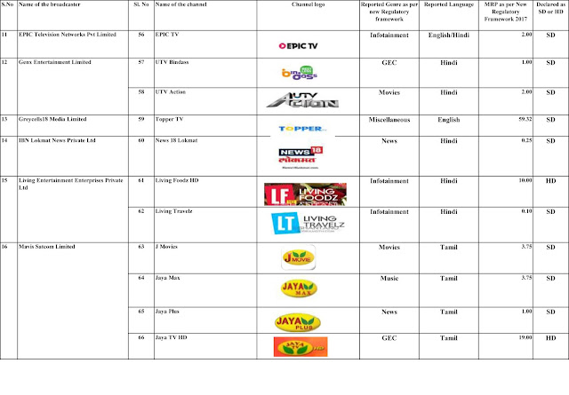 MRP of pay channels , offered by broadcasters to subscriber as reported to TRAI (New Regulatory Framework) (as on 9th January 2019)