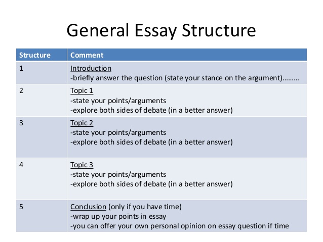 Structure for essay