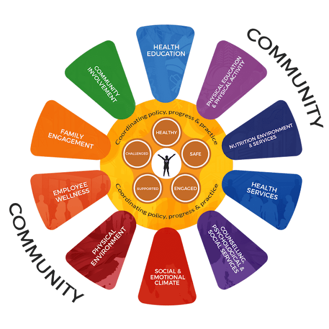 The Whole Child Approach as Guidelines for 21st Learning & Living The