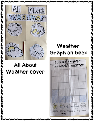 You can find the full product here: https://www.teacherspayteachers.com/Product/Weather-Flippy-Flaps-Interactive-Notebook-Lapbook-2415406