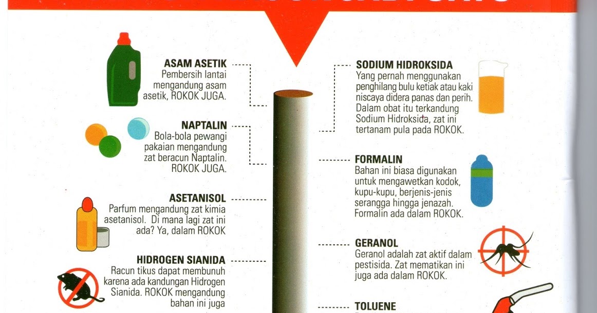 bahaya rokok