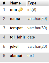 Tutorial Lengkap Source Code Program CRUD & Searching Data Dengan VB.NET berupa database MariaDB