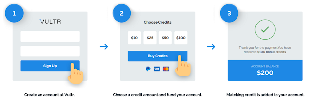 https://www.vultr.com/match/?ref=6866933