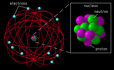 bohr's atomic model