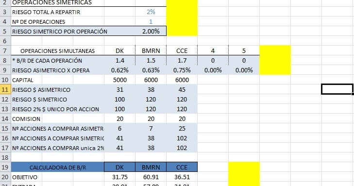 Bitacora de operaciones