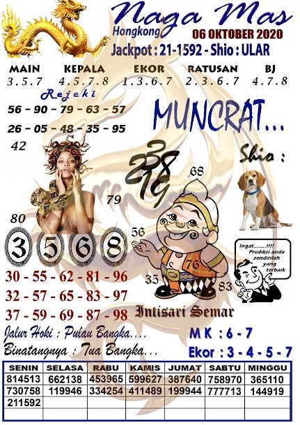 Prediksi Syair Hk 6 Oktober 2020 Keraton4d