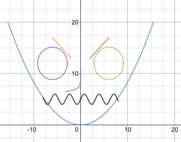 Drawing On Math: Graphing a Picture - PreCalculus Review Edition