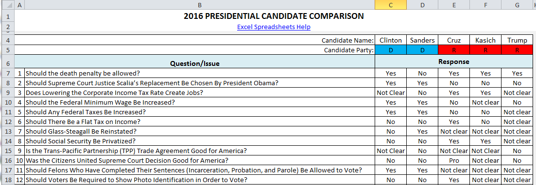 Candidate Comparison Worksheet 2020