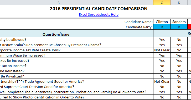 Excel Spreadsheets Help: 2016 Presidential Candidate Comparison Spreadsheet