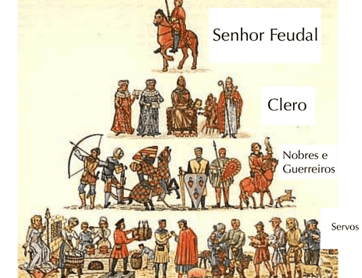 Aula de História na Web 3.0: A Crise do Feudalismo e a Expansão Marítima
