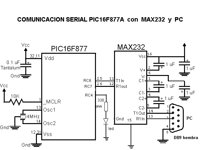 Comunicacion Serial Rs232 Pic Ccs Comunicacion Serial Rs232 Pic Ccs
