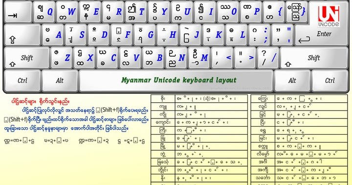 alpha zawgyi keyboard layout free download alpha zawgyi keyboard layout free download